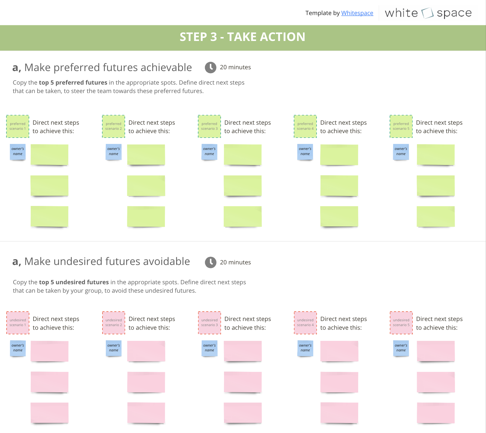Step 3 of Futures Cone Workshop Template